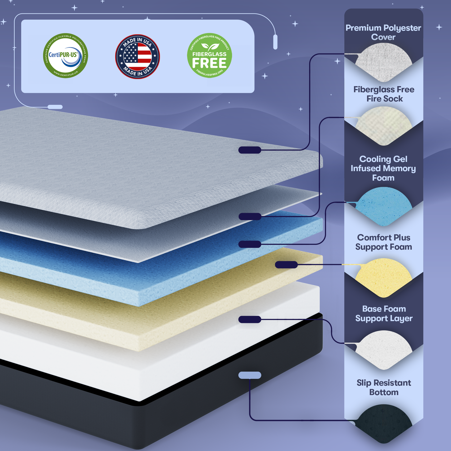 Memory Foam Mattress