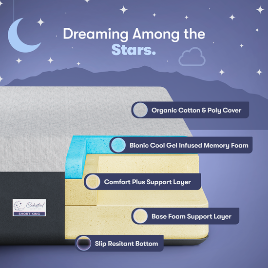 Memory Foam Mattress