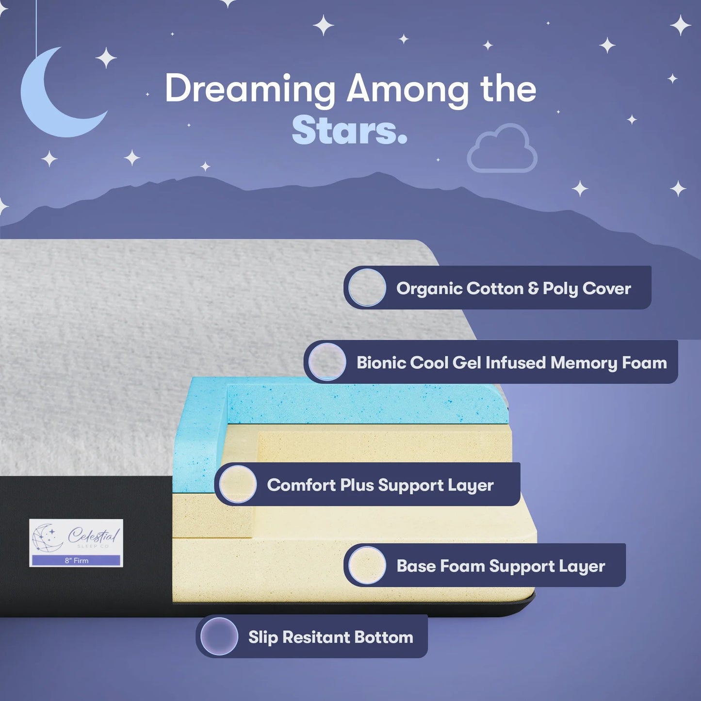 Memory Foam Mattress