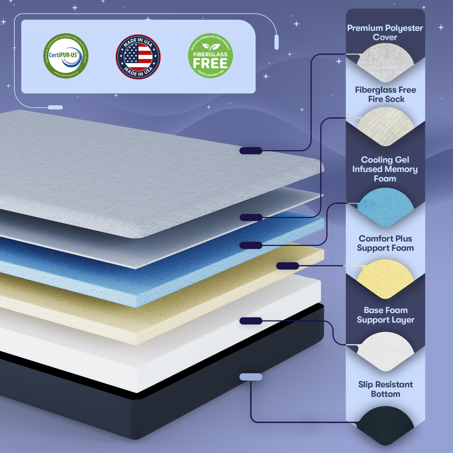 Memory Foam Mattress
