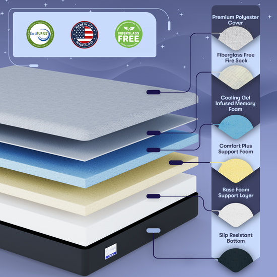 Memory Foam Mattress