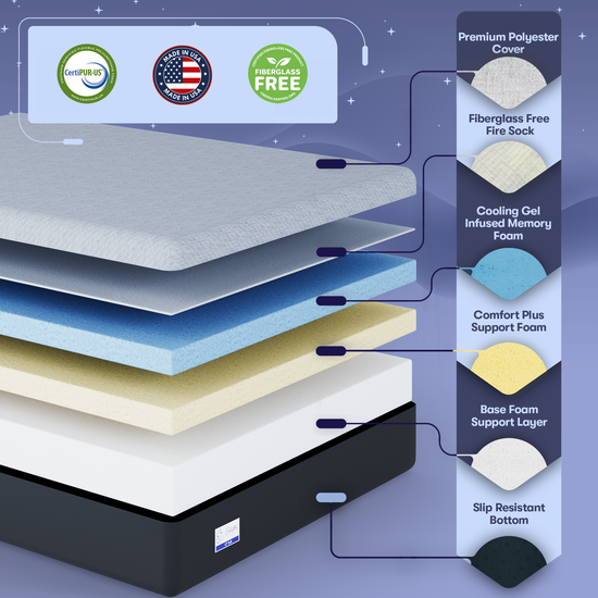 Memory Foam Mattress