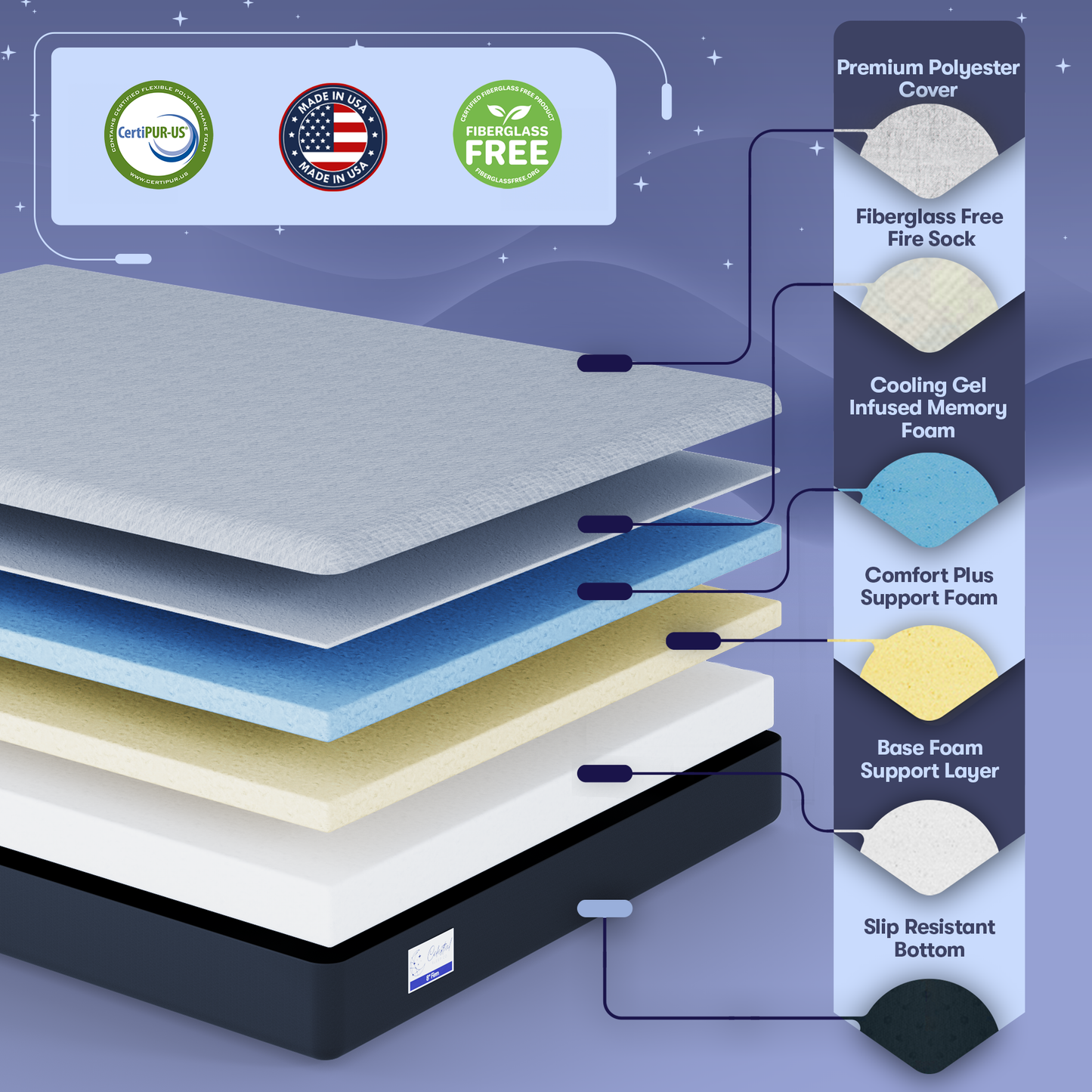 Memory Foam Mattress